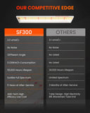 2024 Newest Version Spider Farmer® SF300 33W LED Seedling Grow Light