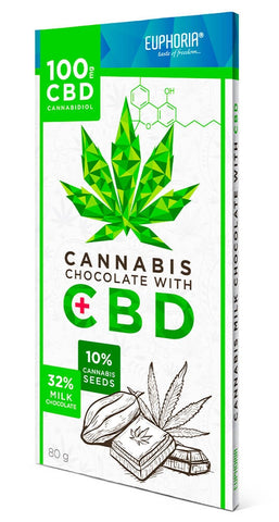 Euphoria Milk Chocolate with 100mg CBD